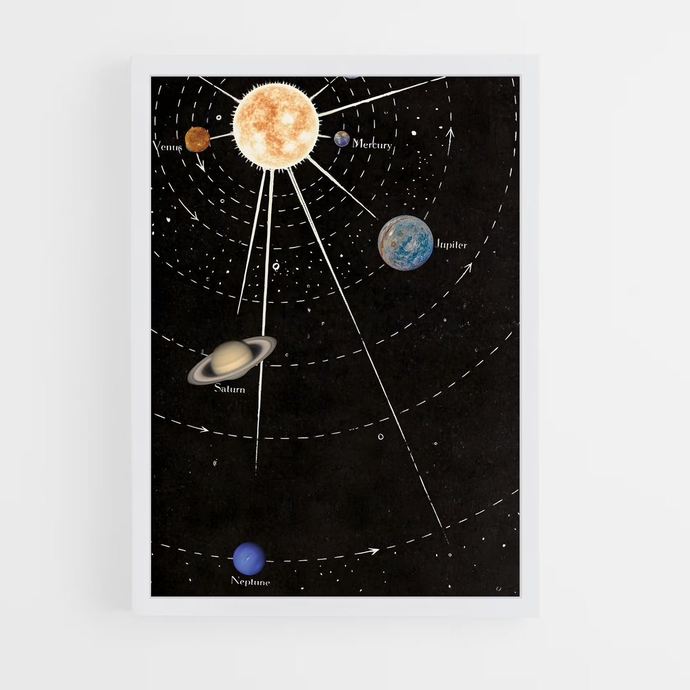 Poster Cosmos en Harmonie – affiche Système solaire (vue 3)